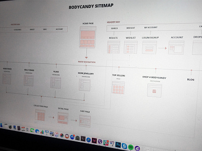 Body Candy Sitemap ecommerce site map fuelmade sitemap