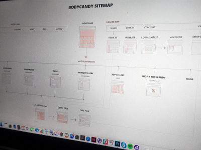 Body Candy Sitemap