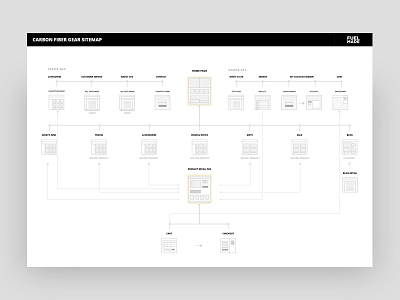 CFG Sitemap