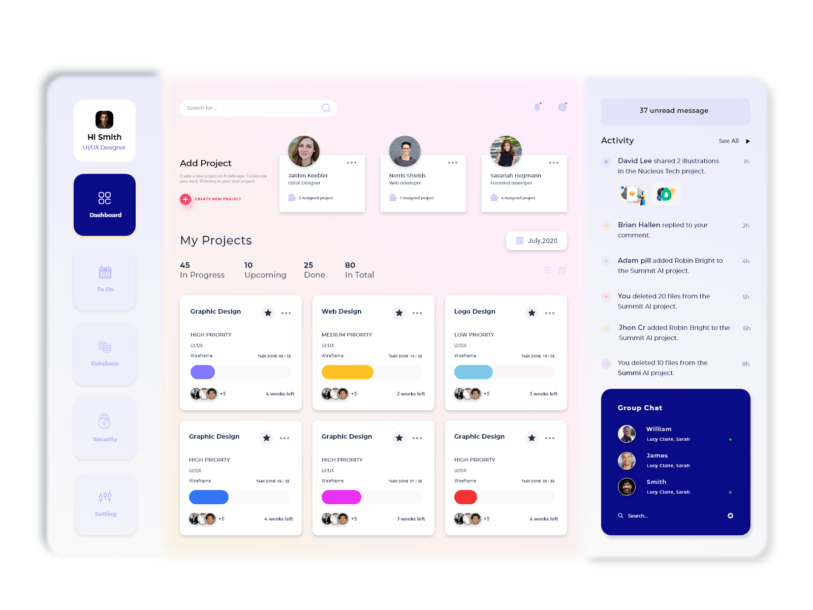 Project management dashboard by design_hub on Dribbble