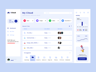 Dashboard - Cloud Storage