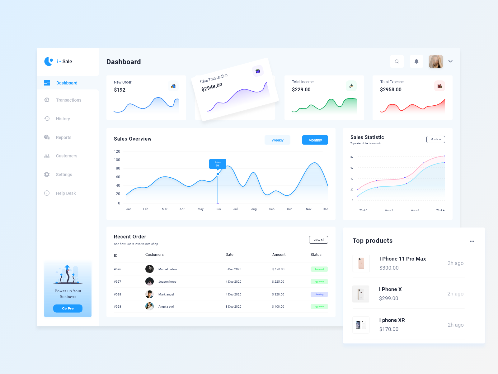 e-Commerce Dashboard by design_hub on Dribbble