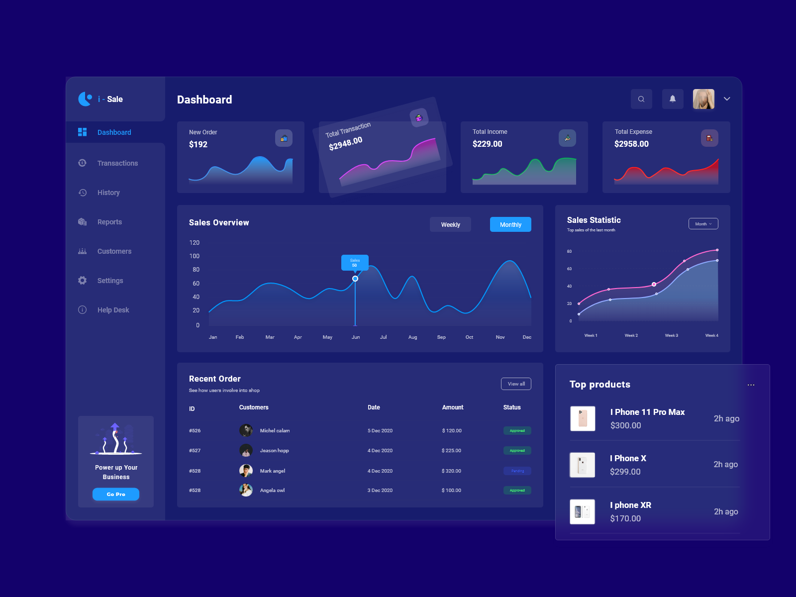 e-Commerce Dashboard dark by design_hub on Dribbble