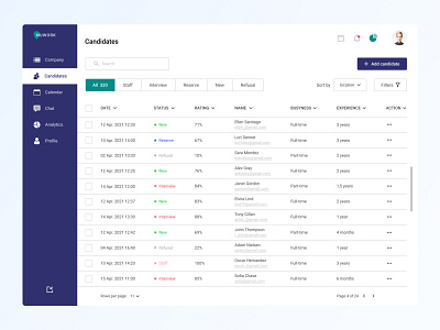 CRM Nuwork admin panel candidate crm design recruiter vacancy