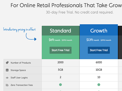 Pricing table ecommerce flat lemonstand pricing table saas table