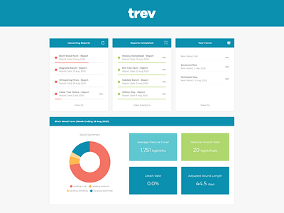 Trev Farming Analytics Platform analytics chart dashboad dashboard design farm farming graph insights integration platform river river digital stats ui ux web website