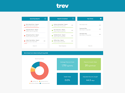 Trev Farming Analytics Platform