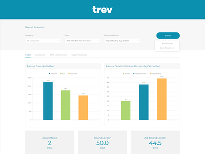 Trev Farming Analytics Platform analytics chart dashboard dashboard design farm farming graphic insights integration platform river river digital stats uiux website websites