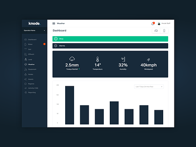 Knode - IoT Analytics & Reporting Platform