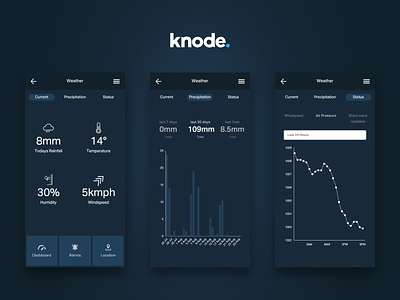 Knode - IoT Analytics & Reporting Platform blue chart dark blue dark theme dashboard graph interface knode mobile app modern platform river river digital ui ui ux ux