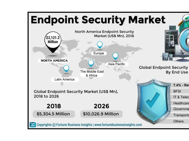 Endpoint Security Market by Harsh on Dribbble