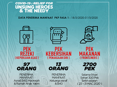 Infografik PKP1 RELIEF FOR UNSUNG HEROES design icon