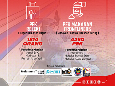 Infografik PKP2 RELIEF FOR UNSUNG HEROES design icon