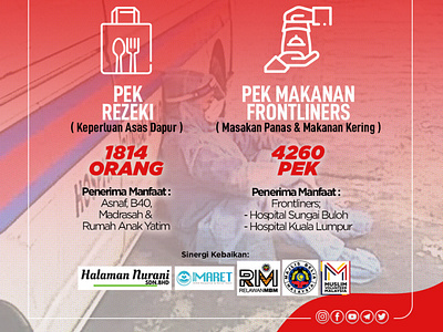 Infografik PKP2 RELIEF FOR UNSUNG HEROES