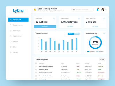 HRIS Management Dashboard dashboard employee hris human resources human resources dashboard management dashboard ui design