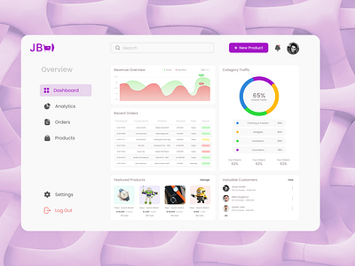 An Ecommerce Admin Dashboard Design