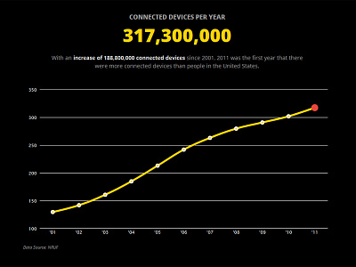 317,300,000 graph javascript report