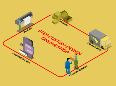 step order online business design designer illustration isometric landing online online store step