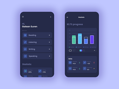 DAILY UI 18 ) analytics chart (81 IU YLIAD