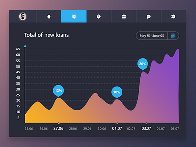 Dashboard of Finance analytics chart clean colorful dark dashboard finance flat graph odessa ui ux