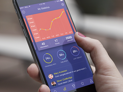 Fitness App app data fitness flat graph ios iphone 6 odessa statistics ui ux