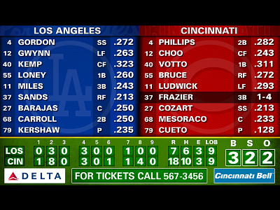 Reds Scoreboard Lineup/Score