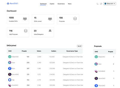 DAO profile dashboard blockchain dao defi design nfts ui web3 nft creators