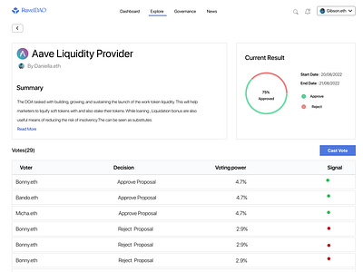 DAO  detailed page