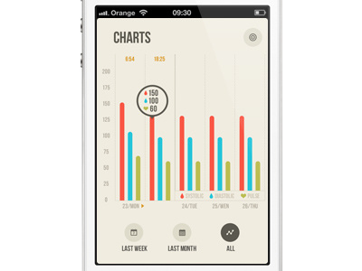 Bloodnote chart app applications ios iphone