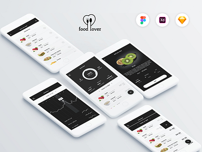 Food Lover cart page food delivery app grocery hunger mobile mobile ui mobileappdesign orderpage uidesign uiux