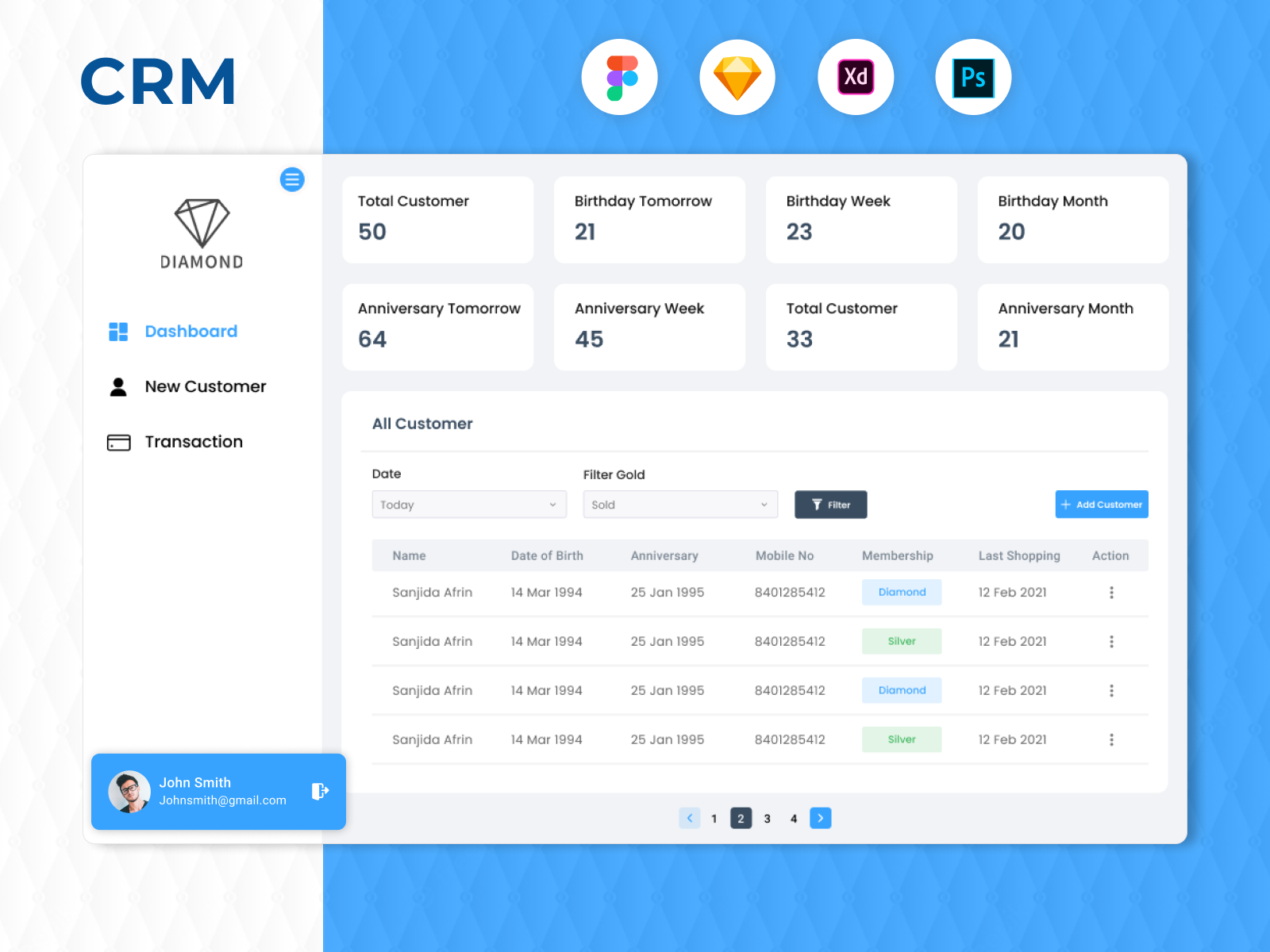 Customer Relationship Management(CRM) by Kirtan Pandav on Dribbble