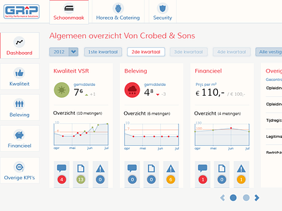 GRiP Dashboard UI blis cloud dashboard designs dutch graphs icons interaction nederland netherlands sun ui user interface webapp
