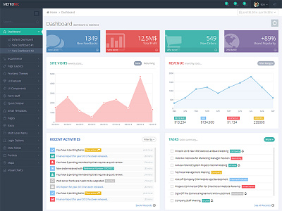 Metronic - Bootstrap Admin Theme - Demo 1 admin app bootstrap chart dashboard flat graph product sidebar ui ux