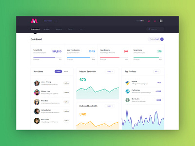 Metronic 5 - Bootstrap Admin Dashboard - Demo 2 admin app bootstrap chart dashboard flat graph product ui ux webapp website