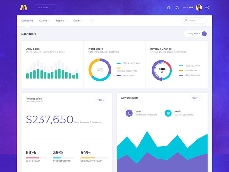 Metronic Charts