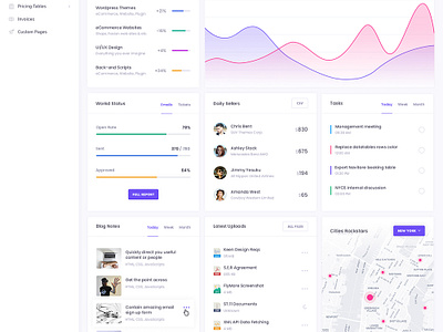 Keen – The Ultimate Bootstrap Admin Theme - Demo Default by KeenThemes ...