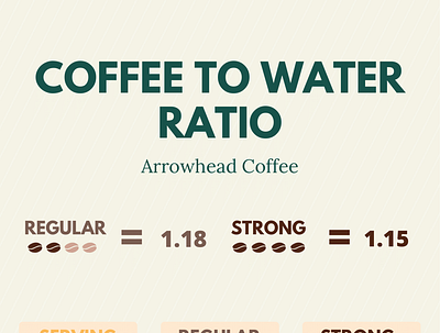 Coffee To Water Ratio Guide coffee golden ratio coffee ratio coffee to water ratio chemex coffee to water ratio cold brew coffee to water ratio cups coffee to water ratio grams coffee to water ratio pour over