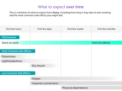 Side effects visualization