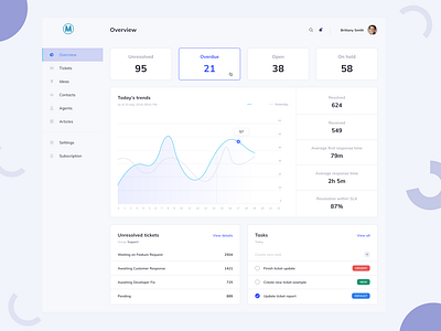 Dashboard Design