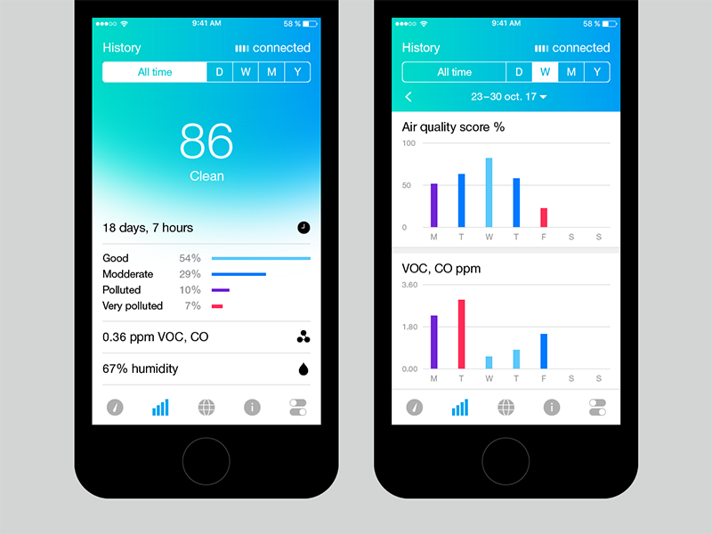 Stat screen. Pure приложение. Приложение Pure би. Pure app Screens. Stats Screen.