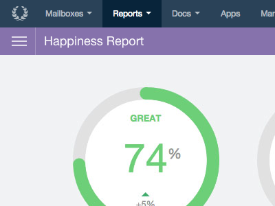 Helpscout Happiness Report chart great happiness help scout percentage report ui
