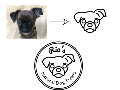 Rio's Natural Dog Treats (Client)