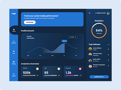 Social Media Tracker Dashboard UI Concept