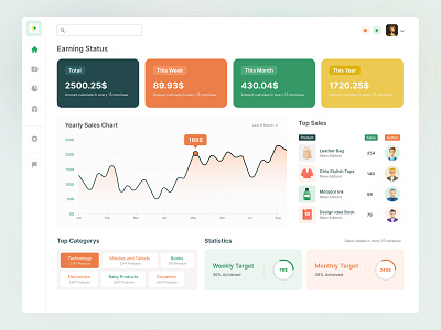 E-Commerce Management Dashboard