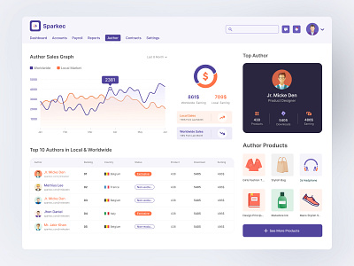 Online Shop Management Dashboard