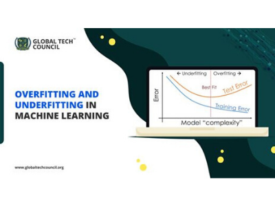 OVERFITTING AND UNDERFITTING IN MACHINE LEARNING ai artificial intelligence artificialintelligence