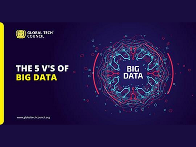 THE 5 V’S OF BIG DATA