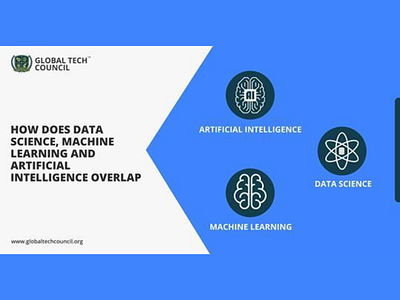 HOW DO DATA SCIENCE MACHINE LEARNING AND ARTIFICIAL INTELLIGENCE artificial intelligence artificialintelligence bigdatacertification bigdatatraining blockchaintechnology cybersecurity machinelearning