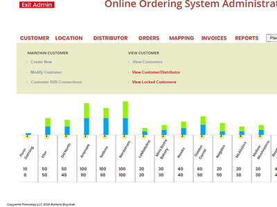 Online Ordering - Sys Admin Maint Users app graphic design ui ux
