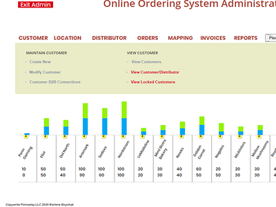 Online Ordering - Sys Admin Maint Users app graphic design ui ux